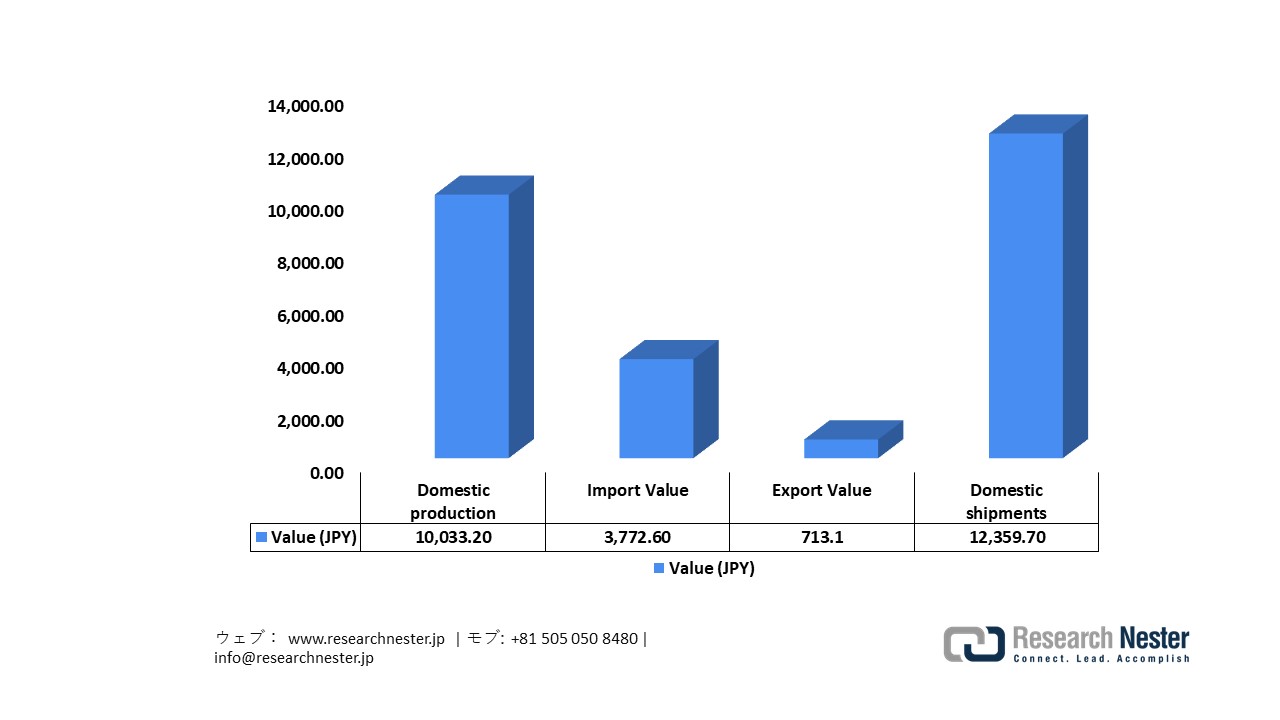 Japan’s Pharmaceutical Production & Shipments (2023)